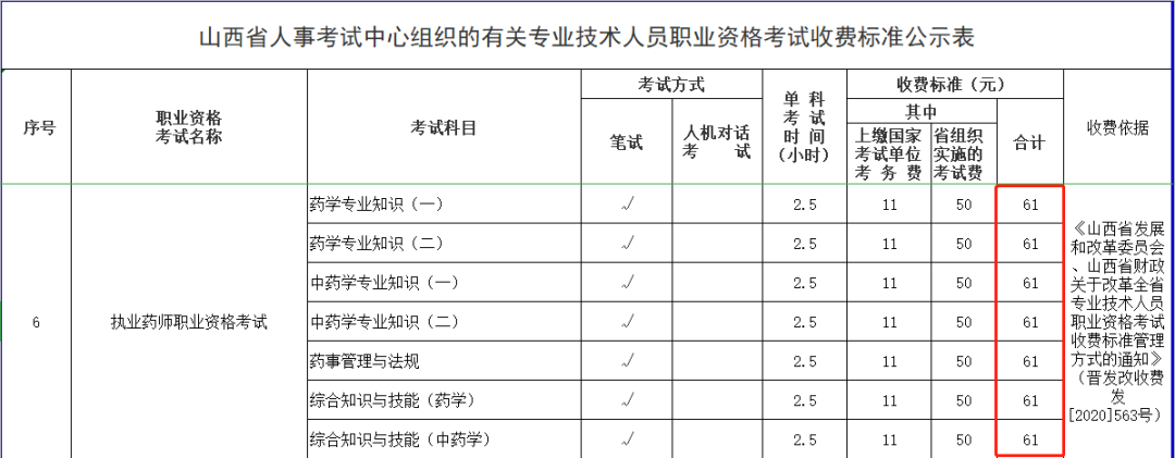 【重點】2021執(zhí)業(yè)藥師報考費用已公布！